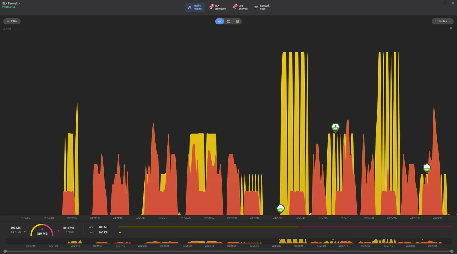 Traffic graph with events pinned to the time line