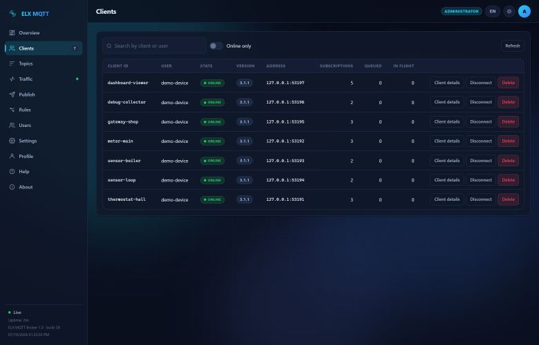 Connected clients with their protocol version, subscriptions and traffic