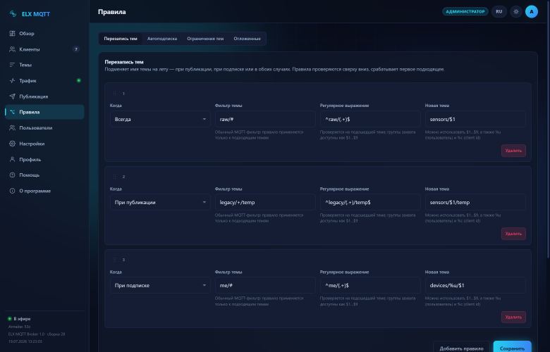 Правила переписывания топиков